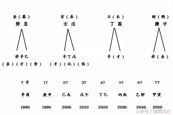 5、女命入貴格旺夫嗎:那些極具旺夫命的女明星，誰娶了她們真是有福氣了