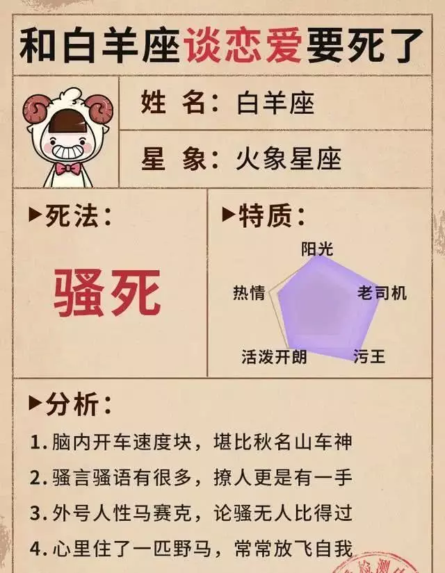 1、年屬龍懷孕男女表:年屬龍人的生孩子是男是女