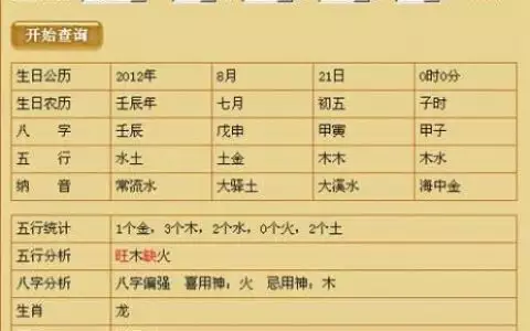 4、免費農曆生辰八字最詳細分析:免費農曆生辰八字算命婚姻