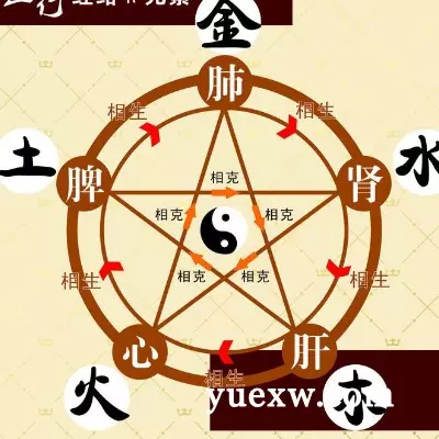 2、爐中火命取名字的禁忌:爐中火命應該名字裡帶什麼字