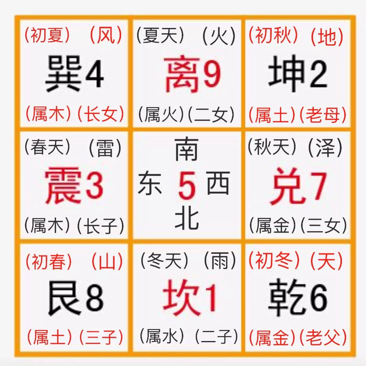 4、貴請高手幫我算出我的生辰八字及命卦五行啊?還有我男朋友的，謝謝了!
