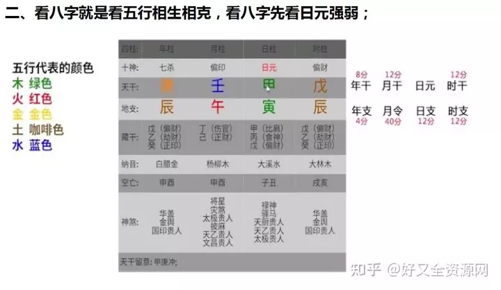 2、怎麼看八字強弱在線查:八字如何確定其強弱？