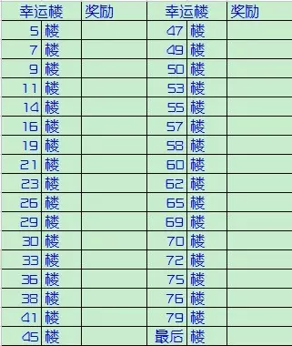 屬相和樓層哪個方向好：風水選樓層：一家人屬相不同如何選最佳樓層？