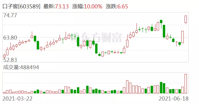 年3月18日屬相：屬蛇的年臘月十八出生的是什麼星座