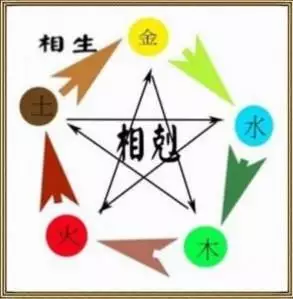 2、男金女土屬相婚配好嗎:男土女金 是一對好姻緣嗎？
