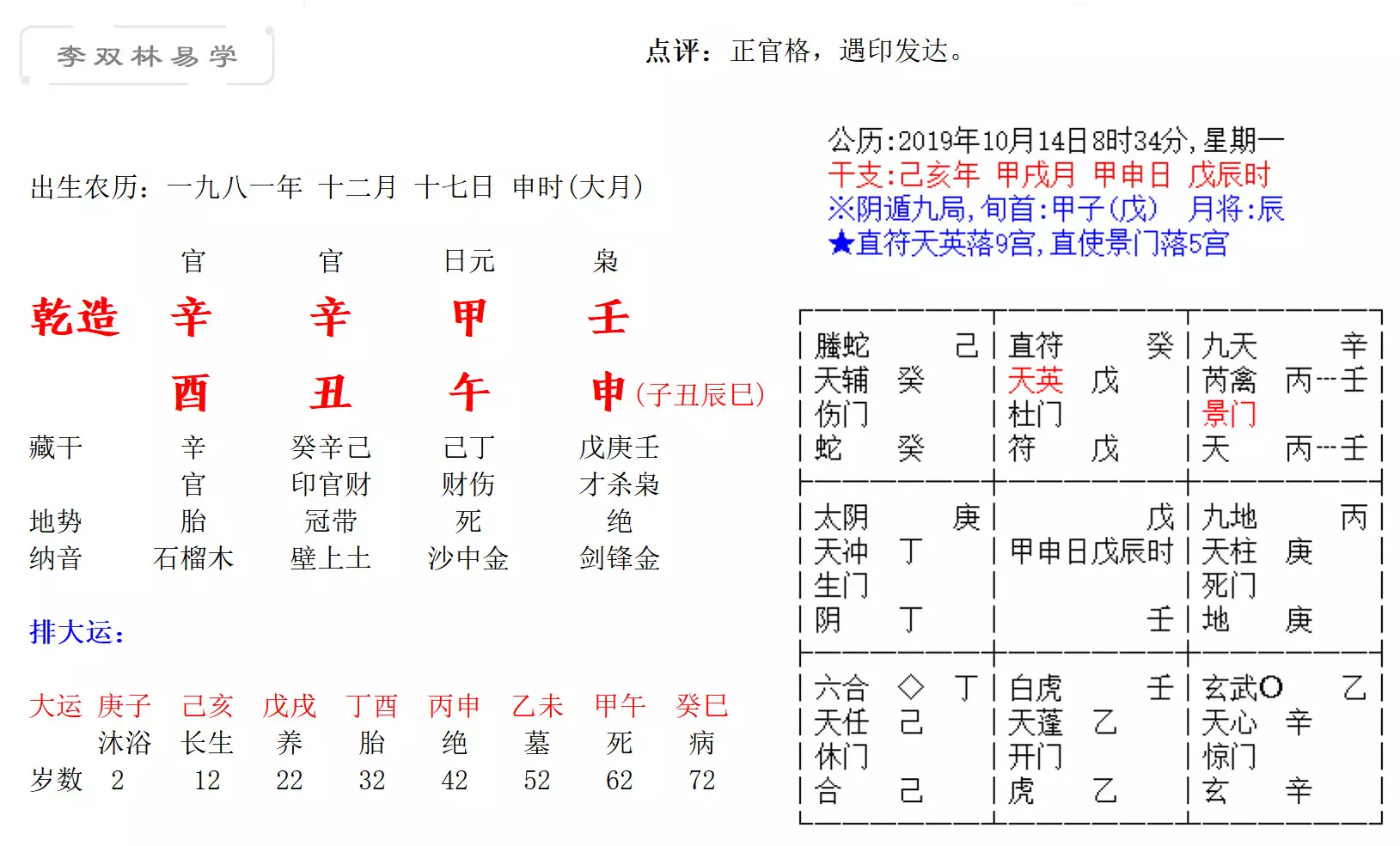 3、癸未年，辛酉月，癸巳日，庚申時，女，五行缺啥，協助下，多謝