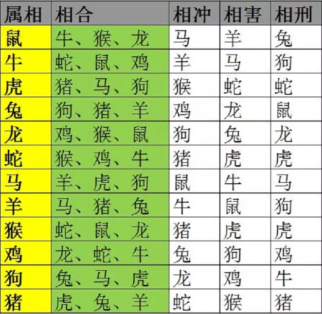 4、屬羊的每個月份婚配屬相:91年屬羊的屬相婚配表