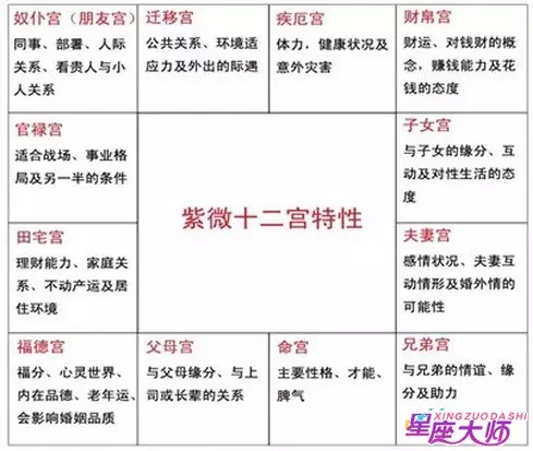 3、命盤夫妻宮詳解:哪位高人幫我分析下命盤中的夫妻宮和命宮，越詳細越好！