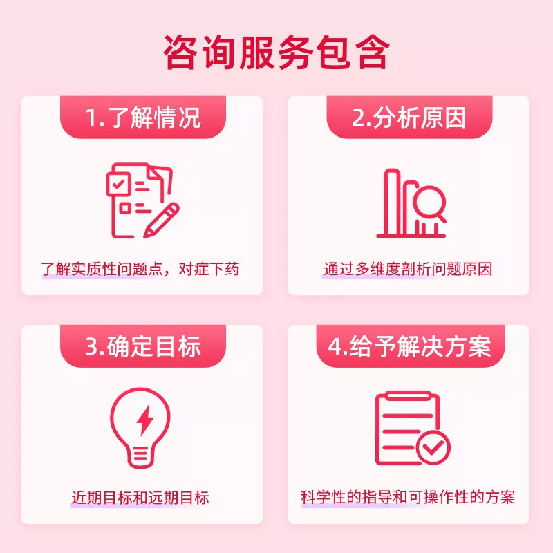 7、婚姻狀況分析免費:求婚姻狀況