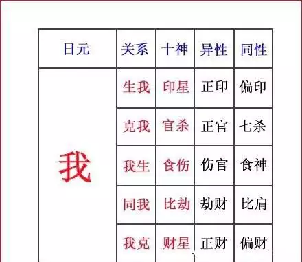 2、四柱八字算命 幫幫我看看 命運如何，財富，地位，婚姻等，女命，真太陽時。