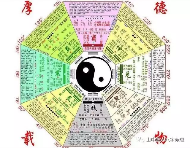 1、八字命盤測算:八字命盤測算