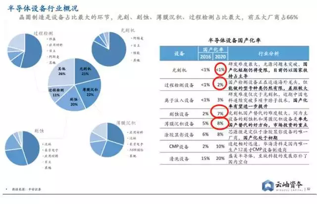 金屬相較於半導體电子濃度大嗎：為什麼金屬的導電性比半導體好