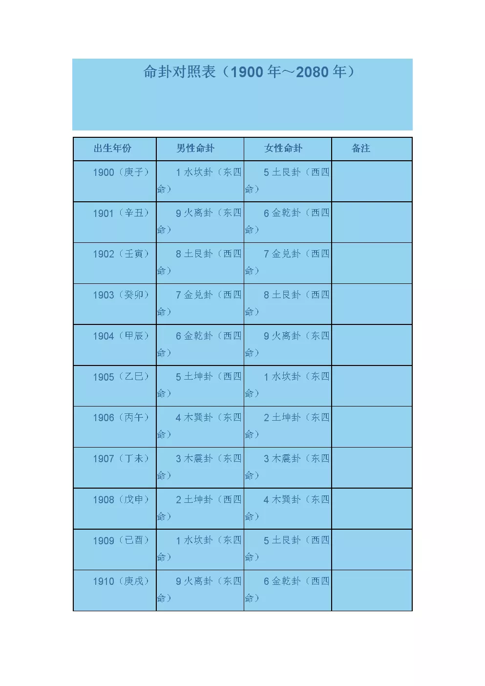 1、男女命卦婚配吉凶表:高分懸賞，請進，測算八字婚配！詳細分析願再加分數！
