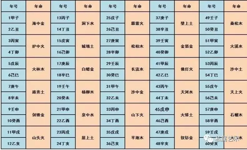 屬相的算法和盤算方式：十二生肖速算方式