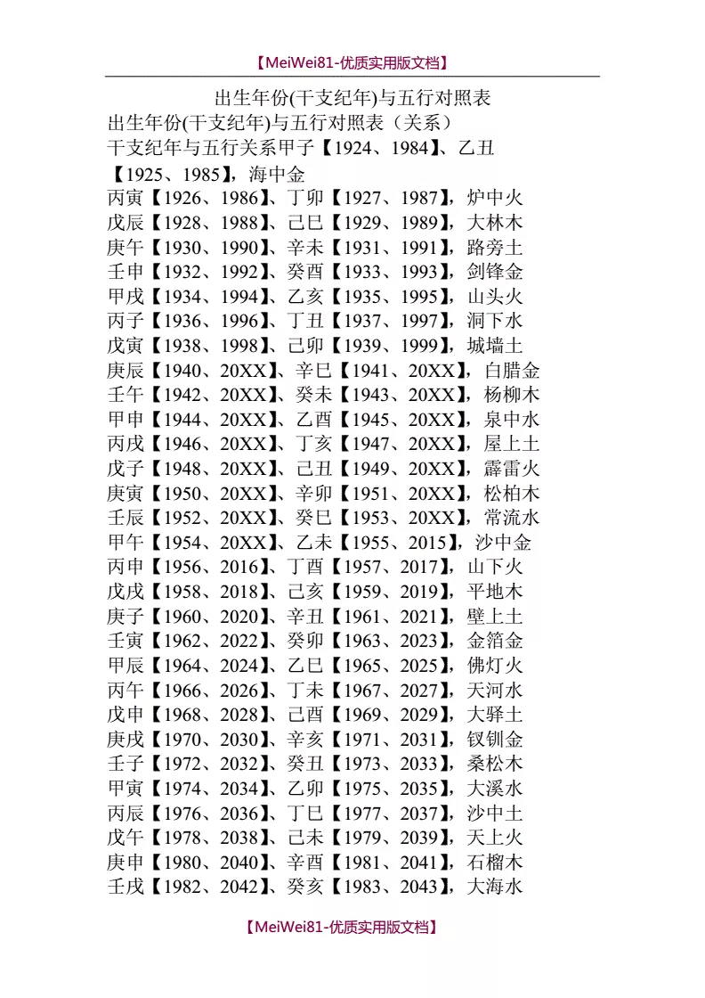 3、出生年份與五行對照表:根據出生年月日查五行 感謝