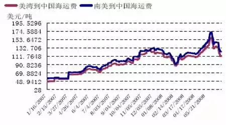 3、英國倫敦海運到中國貴州省要多少錢的費請問英國倫敦海運到中國貴州要多少錢費用