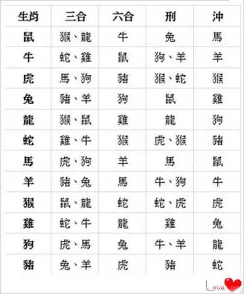 3、年份生肖配對錶:年份生肖配對錶在哪裡可以看？