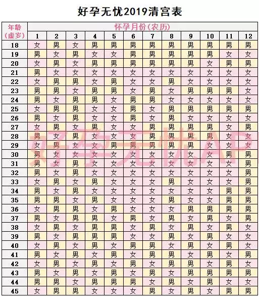 3、命中有幾個孩子查詢表:算命的能算出別人命中有幾個子女