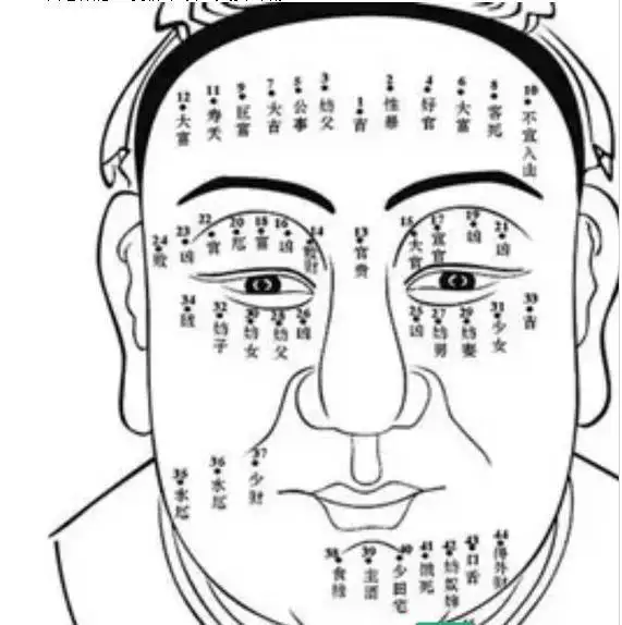 算命一生中有幾個孩子：我想算命中有幾個孩子？