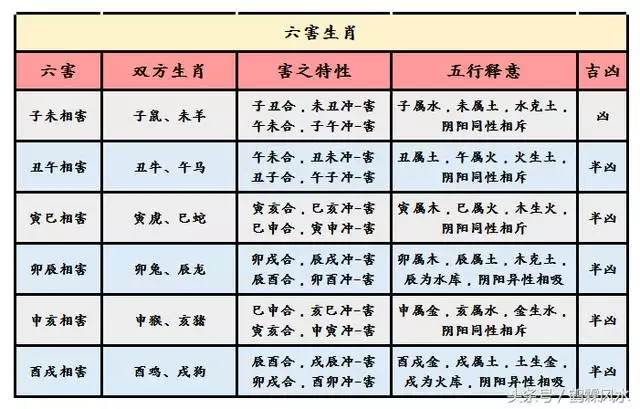 1、屬相男女婚配吉凶:屬相婚配
