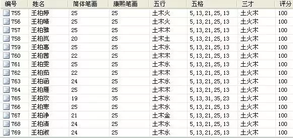 霸氣又聚財的名字大全三個字：聚財三個字公司名字