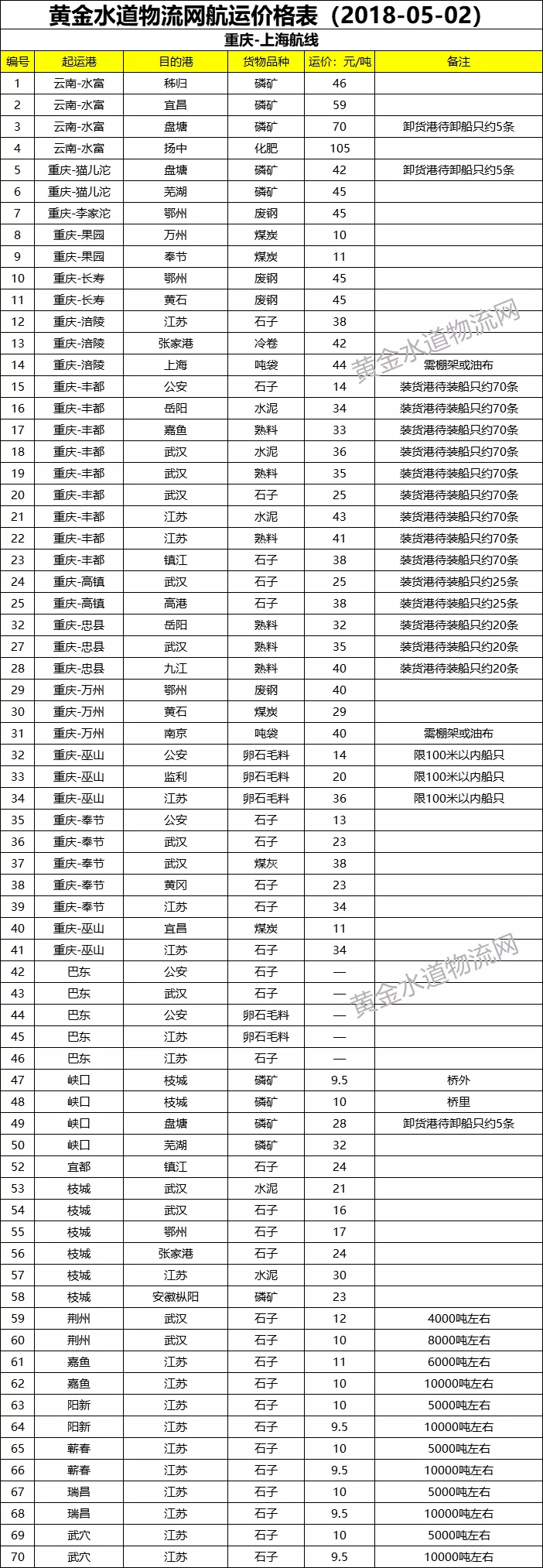 7、國內海運價格查詢價目表:國內海運，國內海運價格，國內海運物流