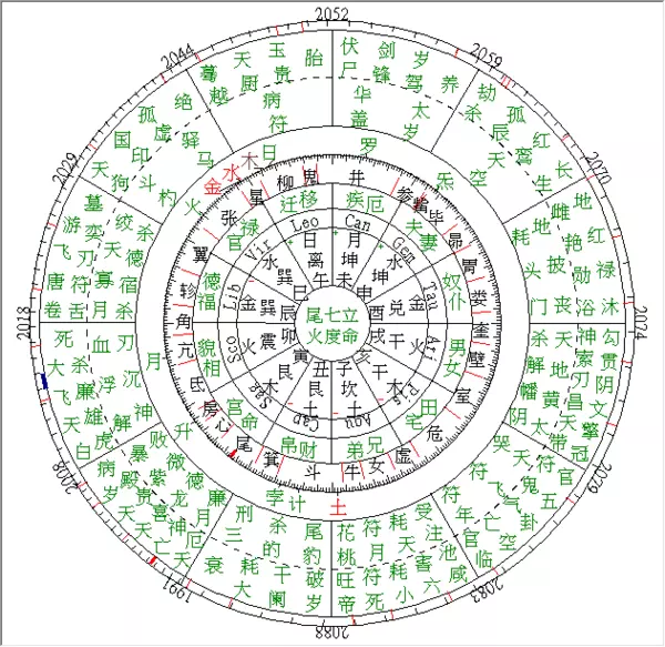 1、命格測算:命格測算 謝謝了