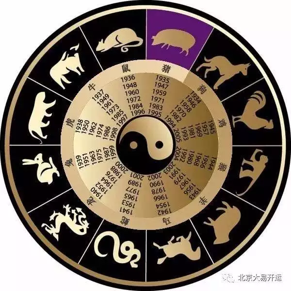 年豬與什麼屬相相配：83年屬豬的和屬什麼的相配？和什麼的最不配？