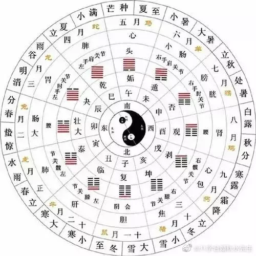 4、生辰八字算財運事業:生辰八字看事業財運