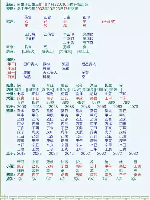 7、八字排盤寶免費版:哪裡有八字排盤軟件？大網站 沒有的