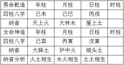 1、怎樣合婚擇日:擇日婚配
