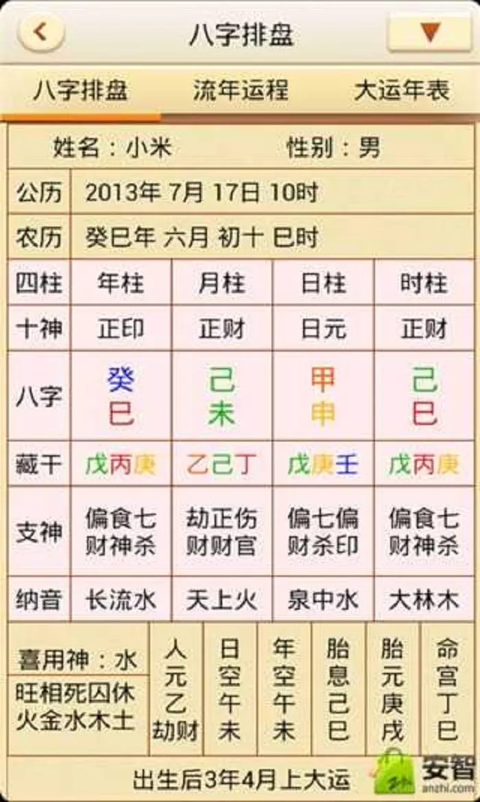 3、如何看八字命盤排盤:八字排盤怎麼解讀？