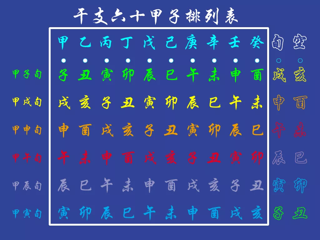 六十甲子十二屬相排列：十二生肖的排序？