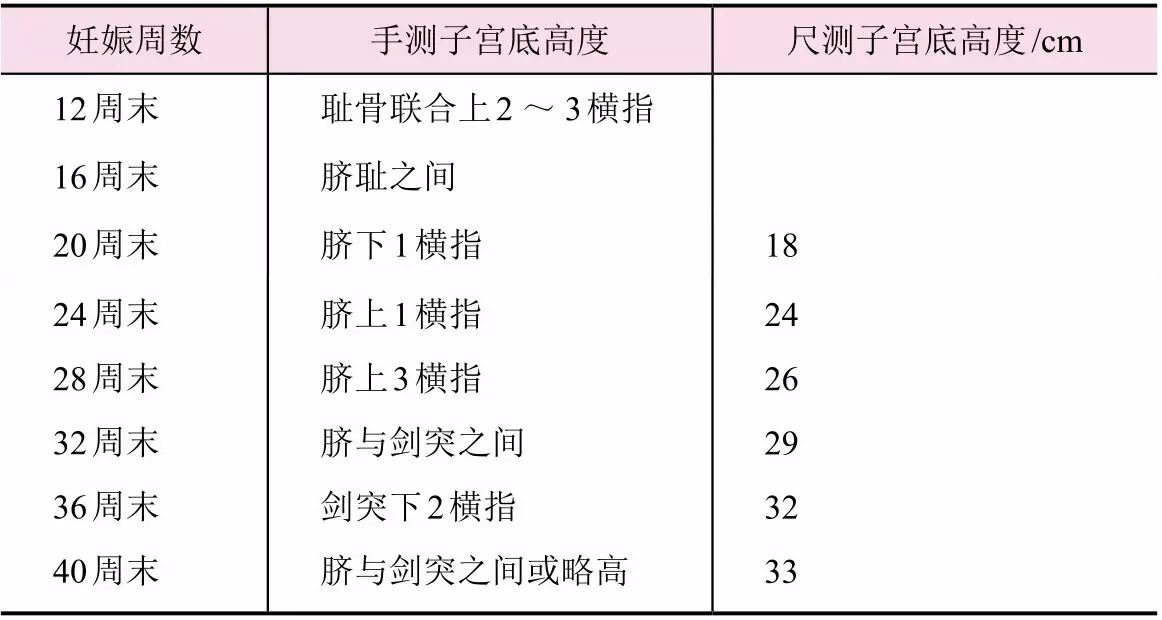 三胎最準的測男孩女孩：清宮表生男生女准嗎，真真的很急啊，已經第三胎了