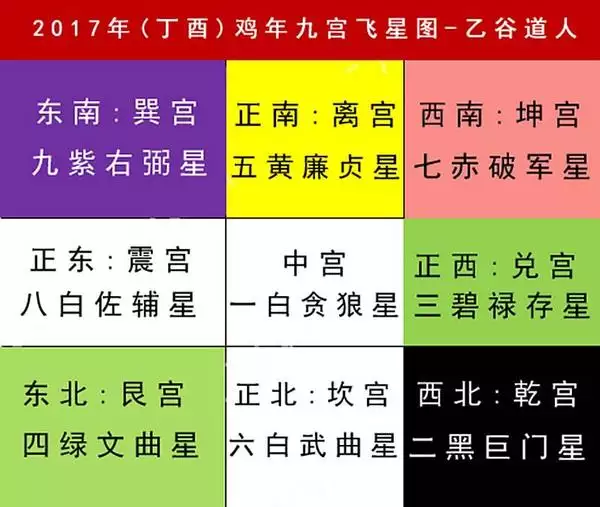 1、算算財運在什麼方向:怎樣算財運方向
