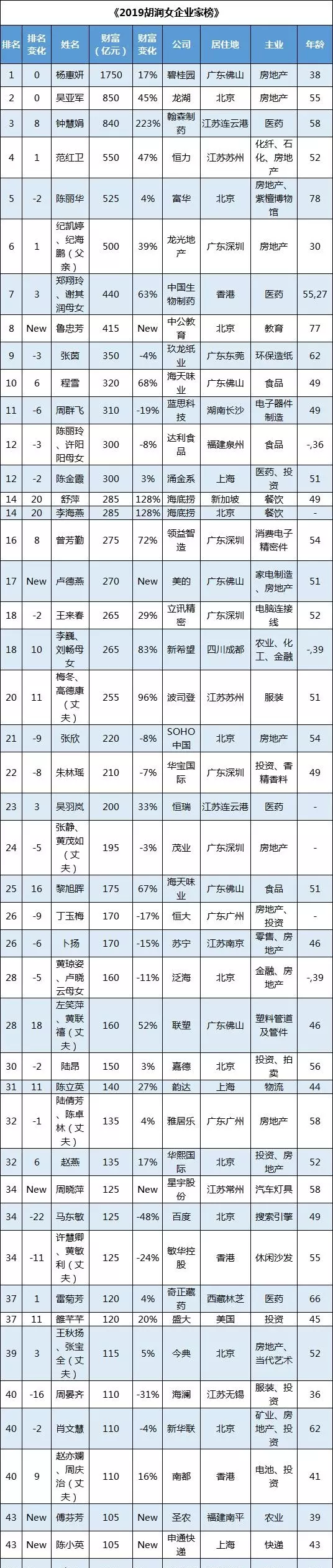 2、屬猴3月21婚配表:男女婚配屬相搭配怎麼搭配