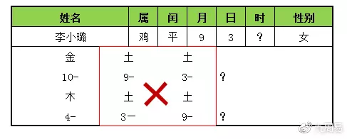 3、免費四柱八字排盤詳解:高手進，四柱八字排盤，求詳解