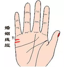 3、看婚姻線:手相看婚姻，手中的婚姻線有這幾種特徵，對婚姻不利