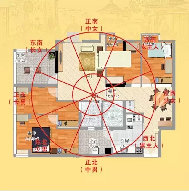 1、如何看風水的好壞:如何看住宅風水的好壞?