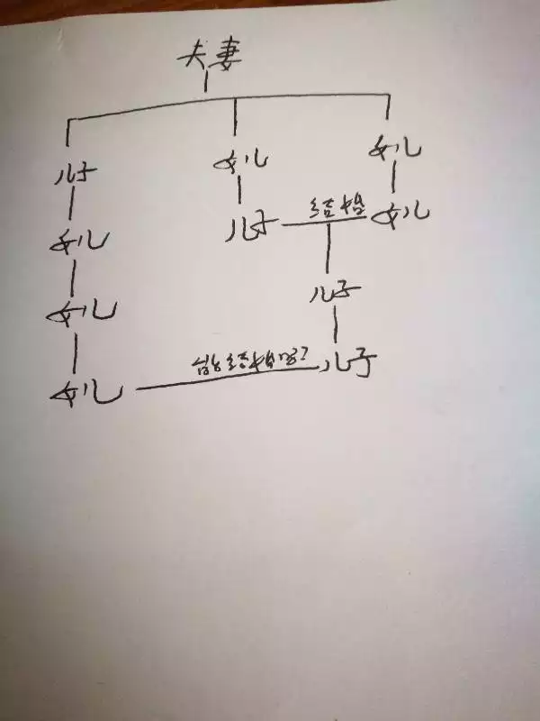 2、算婚期怎麼算:怎麼算婚期？