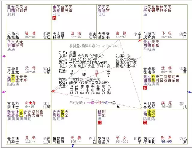 8、生辰八字一生幾次婚姻:生辰八字測有幾段婚姻 幾個孩子
