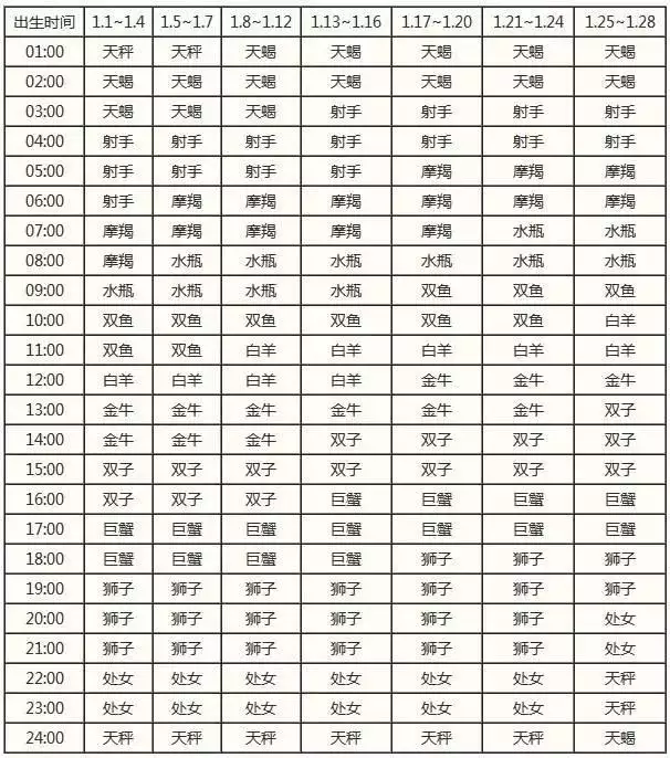 2、娶親配對星座准照樣屬相准:星座婚配和屬相婚配誰人對照準啊？請指點迷津·