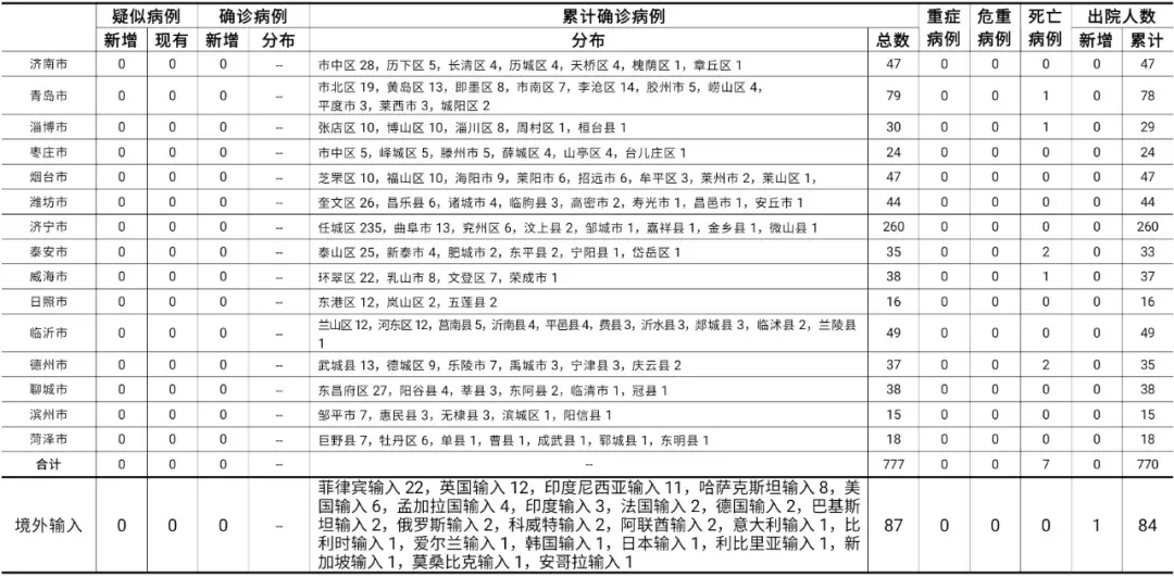 年多大歲數：85年今年虛歲多大