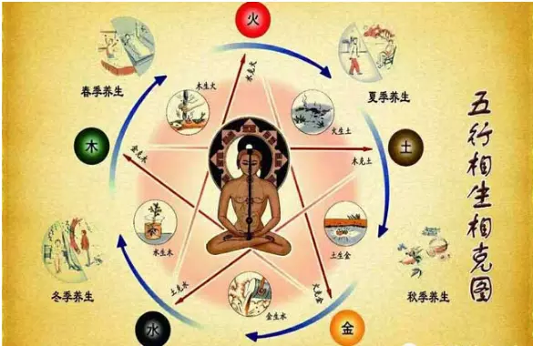 8、合八個字的婚姻好嗎:八字合婚中八個字全合了好不好？