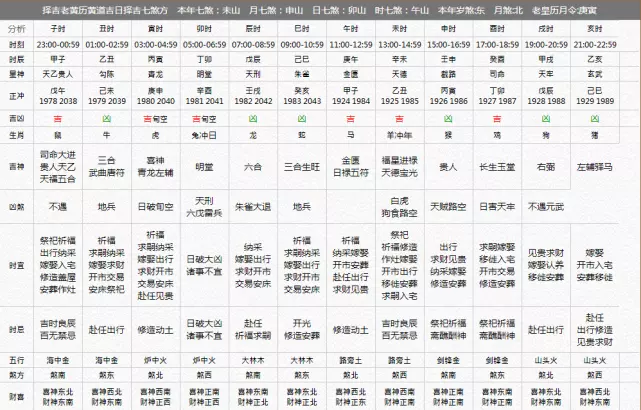 3、免費測試整體運勢:運勢測算年免費查詢馮世榮Ⅰ年財運測算結果