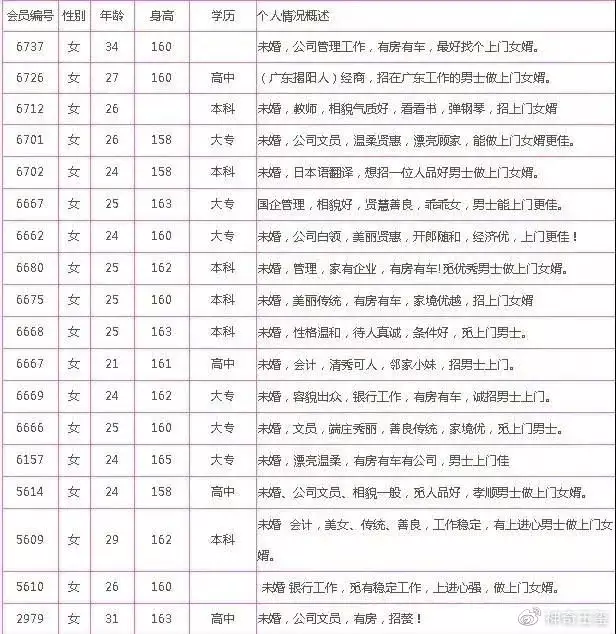 4、木狗命和爐中火命婚配若何:年的虎是爐中火命和年的狗是辛酉命能娶親嗎