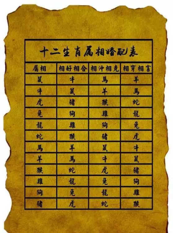 2、男土羊女金雞婚配好嗎:屬羊和屬雞結婚好嗎