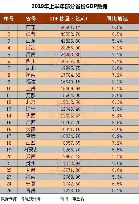10、各省gdp排名:中國各省經濟總量排名。