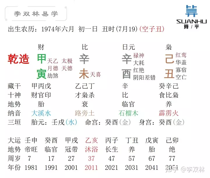 3、年屬狗的男和年屬鼠的女相配？在今年陰曆十月21娶親合適嗎