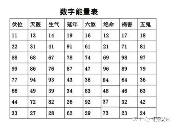 4、免費預測手機號凶吉:手機號碼測吉凶到底準不準？